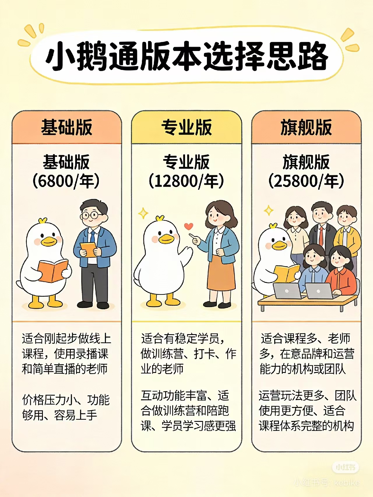 小鹅通版本选择思路是啥样的？