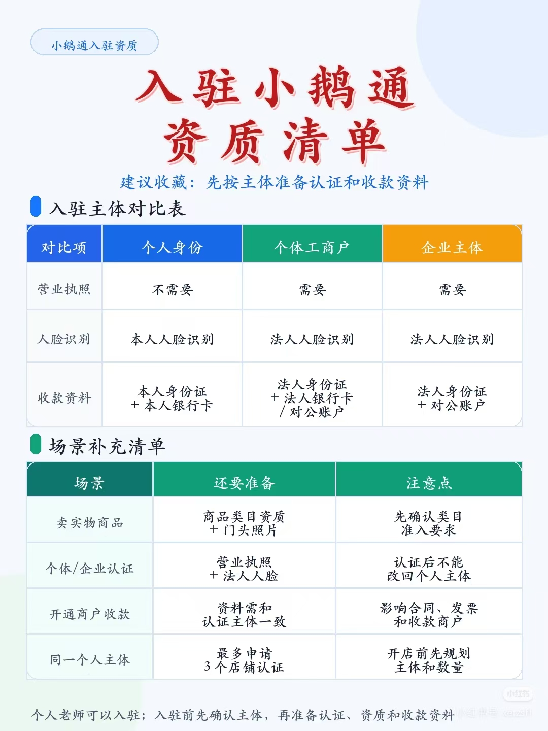 小鹅通入驻资质清单建议收藏